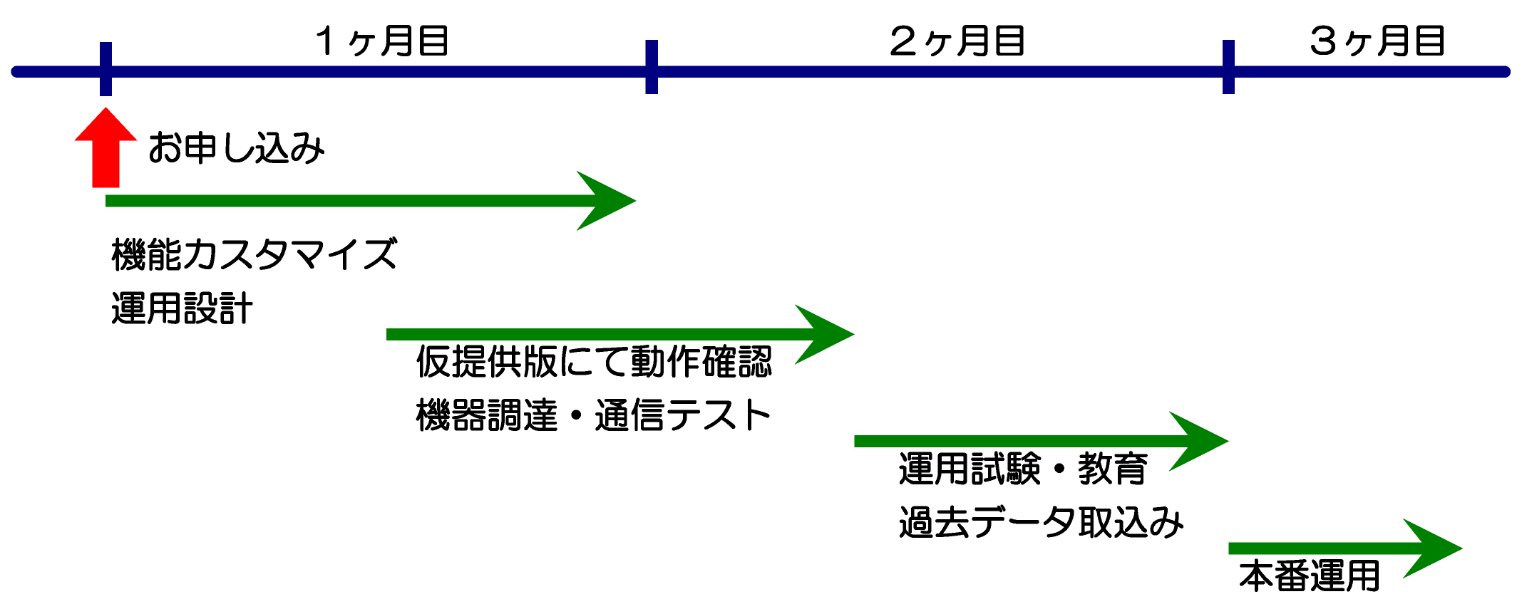 スケジュールイメージ